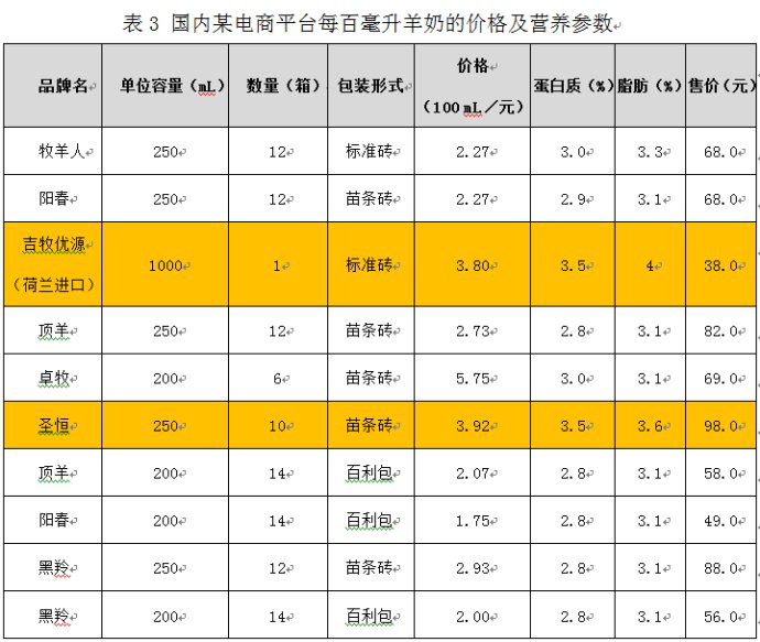 表格.png